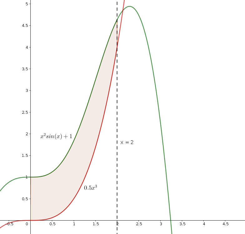 Integral