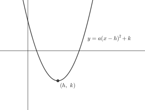Parabola